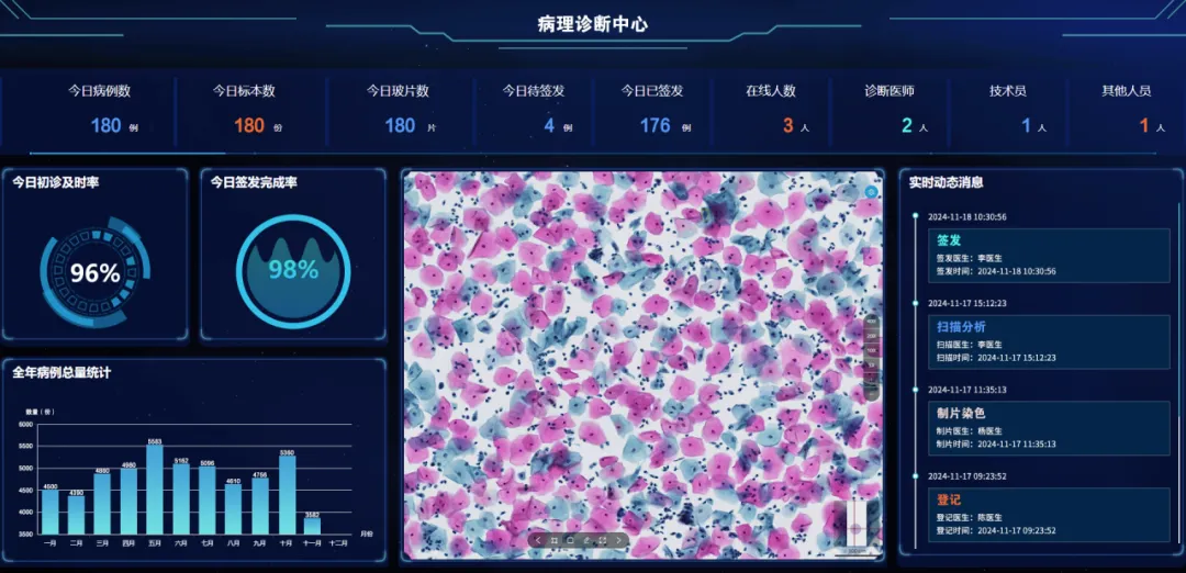 全國腫瘤防治宣傳周 | MA解決方案，為腫瘤產(chǎn)品上市賦能